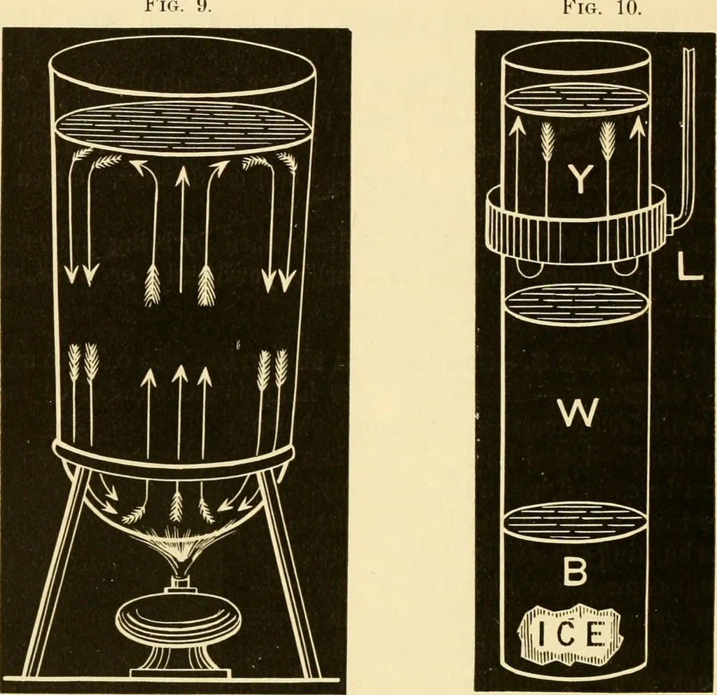 An illustration from Johnson's natural philosophy and key to philosophical charts : illustrated with 500 cuts; being reduced photographic copies of all the diagrams contained in the author's philosophical series of indestructible school charts ; for the use of schools and families, 1878, leaf 163