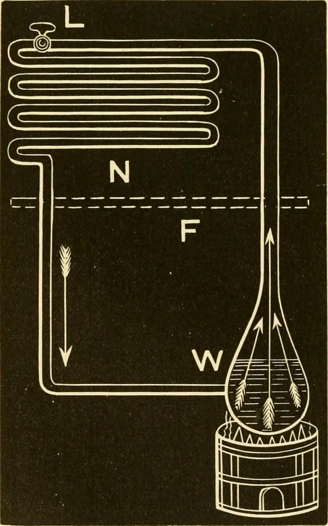 An illustration from Johnson's natural philosophy and key to philosophical charts : illustrated with 500 cuts; being reduced photographic copies of all the diagrams contained in the author's philosophical series of indestructible school charts ; for the use of schools and families, 1878, leaf 165