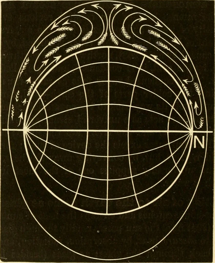 An illustration from Johnson's natural philosophy and key to philosophical charts : illustrated with 500 cuts; being reduced photographic copies of all the diagrams contained in the author's philosophical series of indestructible school charts ; for the use of schools and families, 1878, leaf 167