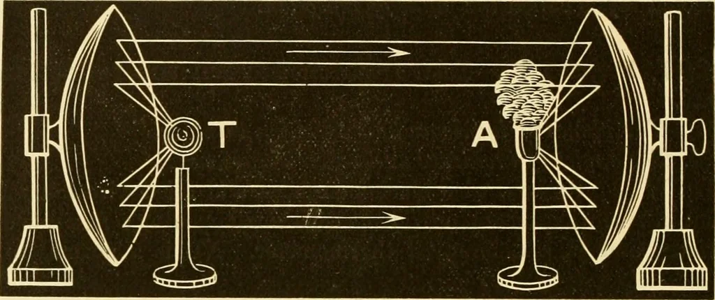An illustration from Johnson's natural philosophy and key to philosophical charts : illustrated with 500 cuts; being reduced photographic copies of all the diagrams contained in the author's philosophical series of indestructible school charts ; for the use of schools and families, 1878, leaf 179