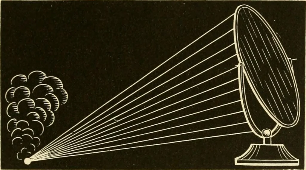 An illustration from Johnson's natural philosophy and key to philosophical charts : illustrated with 500 cuts; being reduced photographic copies of all the diagrams contained in the author's philosophical series of indestructible school charts ; for the use of schools and families, 1878, leaf 182