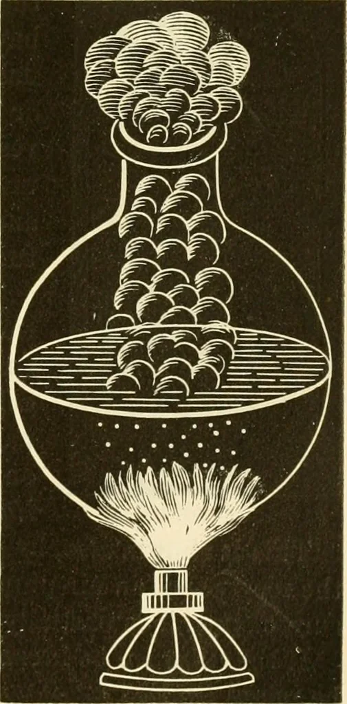 An illustration from Johnson's natural philosophy and key to philosophical charts : illustrated with 500 cuts; being reduced photographic copies of all the diagrams contained in the author's philosophical series of indestructible school charts ; for the use of schools and families, 1878, leaf 186