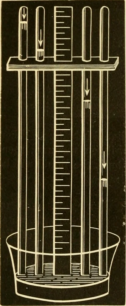 An illustration from Johnson's natural philosophy and key to philosophical charts : illustrated with 500 cuts; being reduced photographic copies of all the diagrams contained in the author's philosophical series of indestructible school charts ; for the use of schools and families, 1878, leaf 189