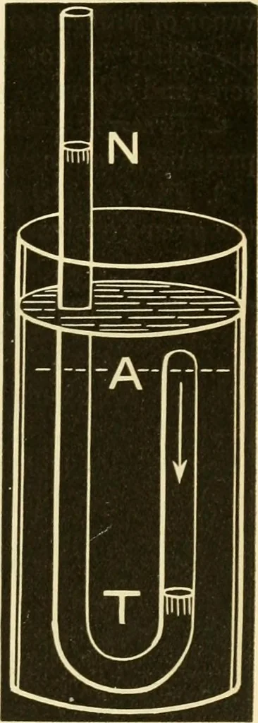 An illustration from Johnson's natural philosophy and key to philosophical charts : illustrated with 500 cuts; being reduced photographic copies of all the diagrams contained in the author's philosophical series of indestructible school charts ; for the use of schools and families, 1878, leaf 190