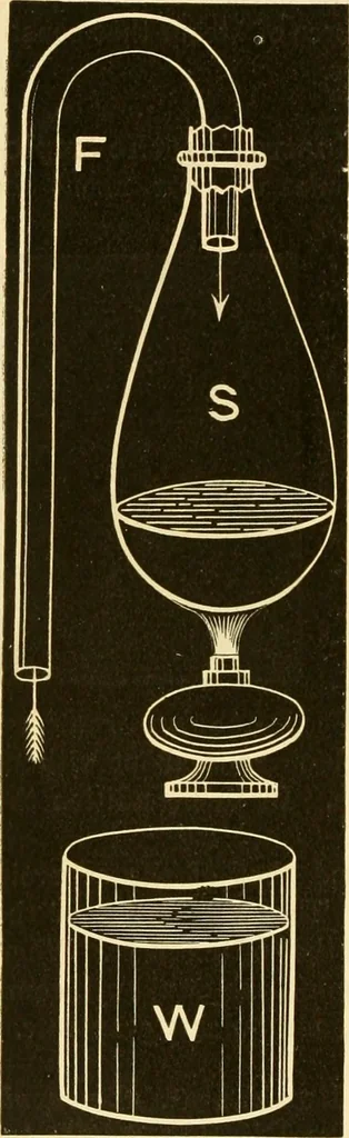 An illustration from Johnson's natural philosophy and key to philosophical charts : illustrated with 500 cuts; being reduced photographic copies of all the diagrams contained in the author's philosophical series of indestructible school charts ; for the use of schools and families, 1878, leaf 193