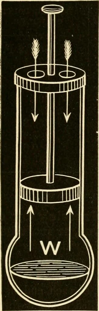 An illustration from Johnson's natural philosophy and key to philosophical charts : illustrated with 500 cuts; being reduced photographic copies of all the diagrams contained in the author's philosophical series of indestructible school charts ; for the use of schools and families, 1878, leaf 194