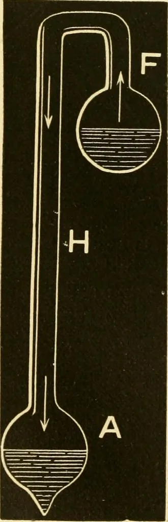 An illustration from Johnson's natural philosophy and key to philosophical charts : illustrated with 500 cuts; being reduced photographic copies of all the diagrams contained in the author's philosophical series of indestructible school charts ; for the use of schools and families, 1878, leaf 195