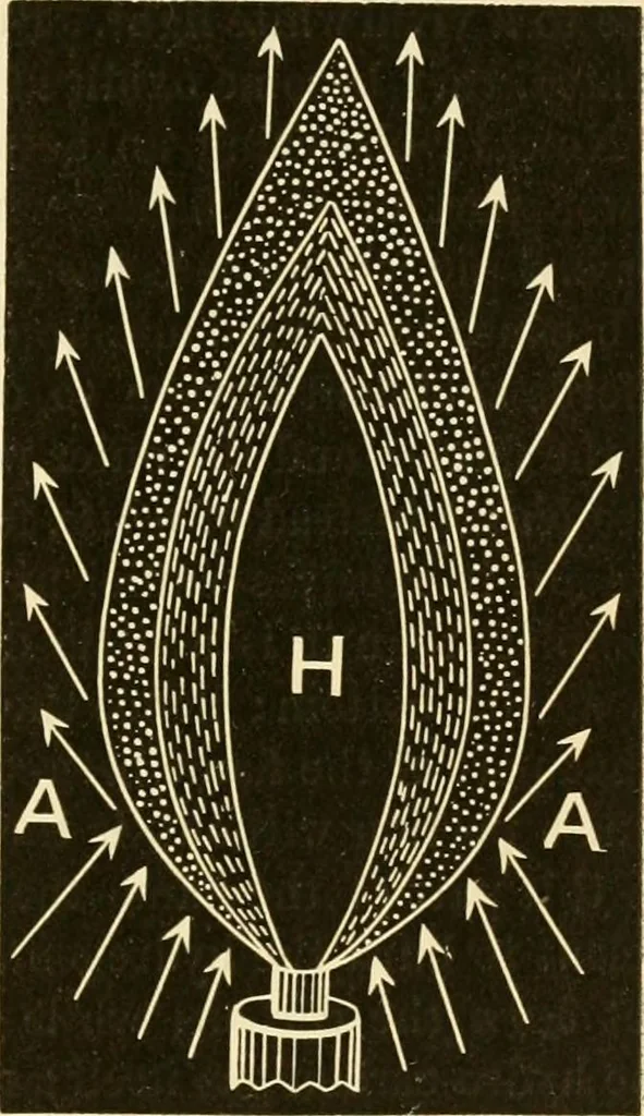 An illustration from Johnson's natural philosophy and key to philosophical charts : illustrated with 500 cuts; being reduced photographic copies of all the diagrams contained in the author's philosophical series of indestructible school charts ; for the use of schools and families, 1878, leaf 198