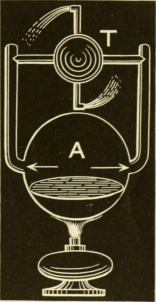 An illustration from Johnson's natural philosophy and key to philosophical charts : illustrated with 500 cuts; being reduced photographic copies of all the diagrams contained in the author's philosophical series of indestructible school charts ; for the use of schools and families, 1878, leaf 200