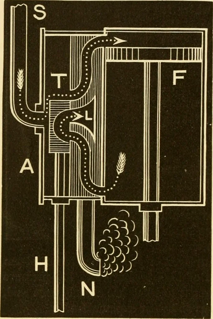 An illustration from Johnson's natural philosophy and key to philosophical charts : illustrated with 500 cuts; being reduced photographic copies of all the diagrams contained in the author's philosophical series of indestructible school charts ; for the use of schools and families, 1878, leaf 201
