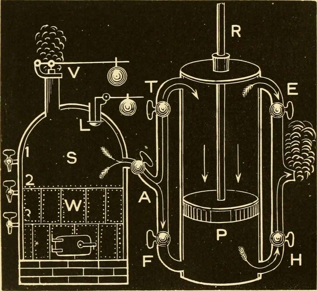 An illustration from Johnson's natural philosophy and key to philosophical charts : illustrated with 500 cuts; being reduced photographic copies of all the diagrams contained in the author's philosophical series of indestructible school charts ; for the use of schools and families, 1878, leaf 203