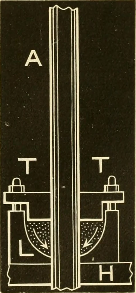 An illustration from Johnson's natural philosophy and key to philosophical charts : illustrated with 500 cuts; being reduced photographic copies of all the diagrams contained in the author's philosophical series of indestructible school charts ; for the use of schools and families, 1878, leaf 204