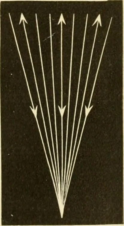 An illustration from Johnson's natural philosophy and key to philosophical charts : illustrated with 500 cuts; being reduced photographic copies of all the diagrams contained in the author's philosophical series of indestructible school charts ; for the use of schools and families, 1878, leaf 210