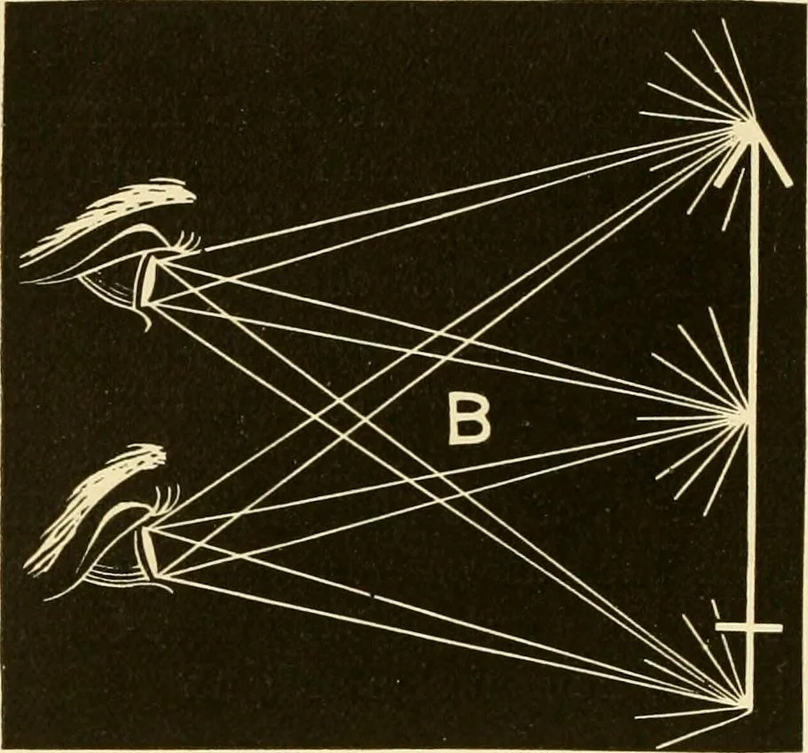 An illustration from Johnson's natural philosophy and key to philosophical charts : illustrated with 500 cuts; being reduced photographic copies of all the diagrams contained in the author's philosophical series of indestructible school charts ; for the use of schools and families, 1878, leaf 211