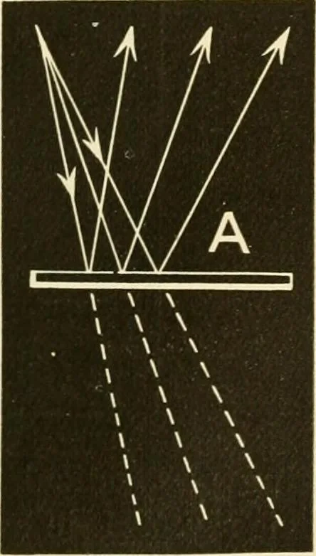 An illustration from Johnson's natural philosophy and key to philosophical charts : illustrated with 500 cuts; being reduced photographic copies of all the diagrams contained in the author's philosophical series of indestructible school charts ; for the use of schools and families, 1878, leaf 212