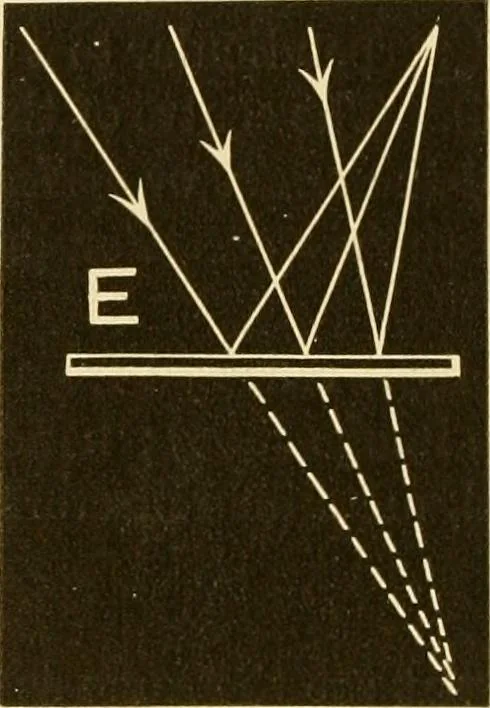 An illustration from Johnson's natural philosophy and key to philosophical charts : illustrated with 500 cuts; being reduced photographic copies of all the diagrams contained in the author's philosophical series of indestructible school charts ; for the use of schools and families, 1878, leaf 213