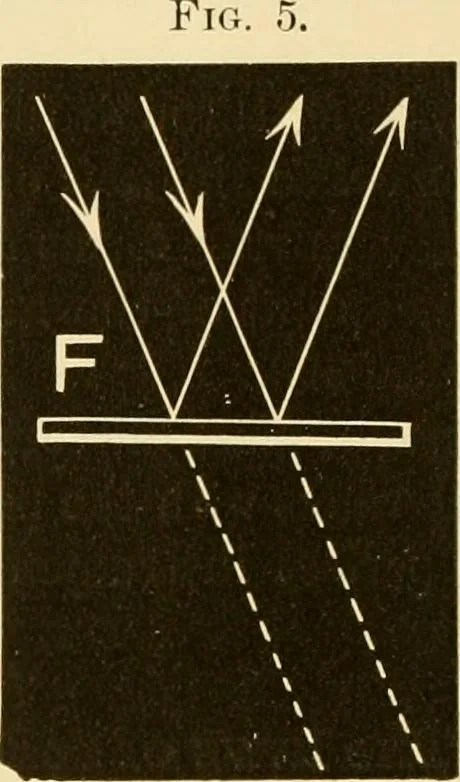 An illustration from Johnson's natural philosophy and key to philosophical charts : illustrated with 500 cuts; being reduced photographic copies of all the diagrams contained in the author's philosophical series of indestructible school charts ; for the use of schools and families, 1878, leaf 213
