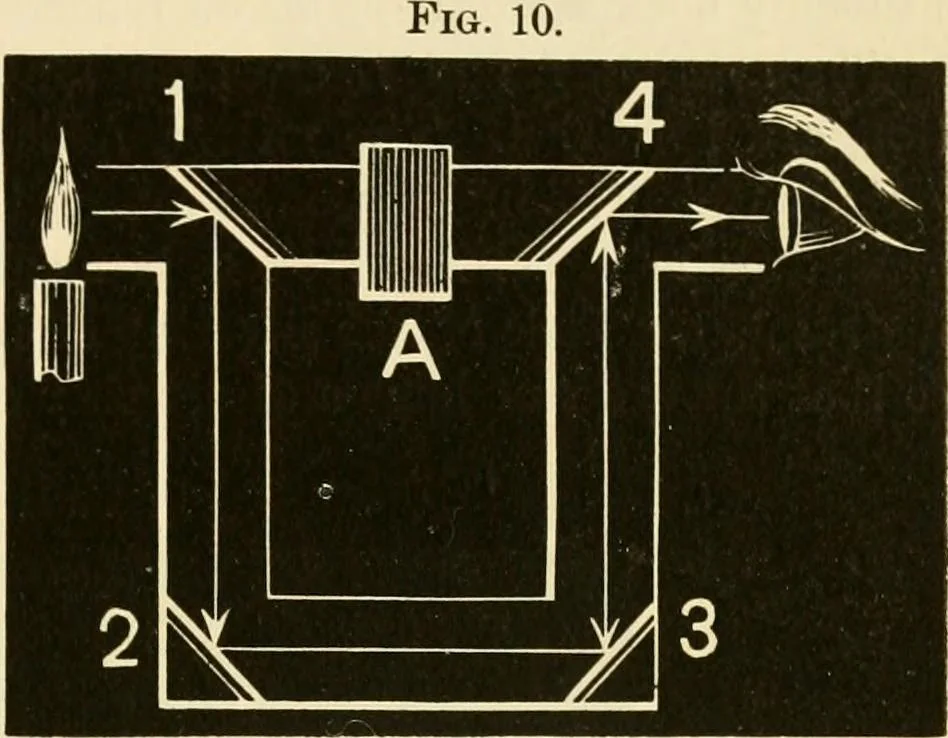An illustration from Johnson's natural philosophy and key to philosophical charts : illustrated with 500 cuts; being reduced photographic copies of all the diagrams contained in the author's philosophical series of indestructible school charts ; for the use of schools and families, 1878, leaf 216