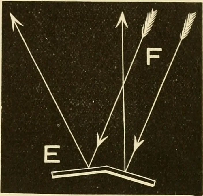 An illustration from Johnson's natural philosophy and key to philosophical charts : illustrated with 500 cuts; being reduced photographic copies of all the diagrams contained in the author's philosophical series of indestructible school charts ; for the use of schools and families, 1878, leaf 218
