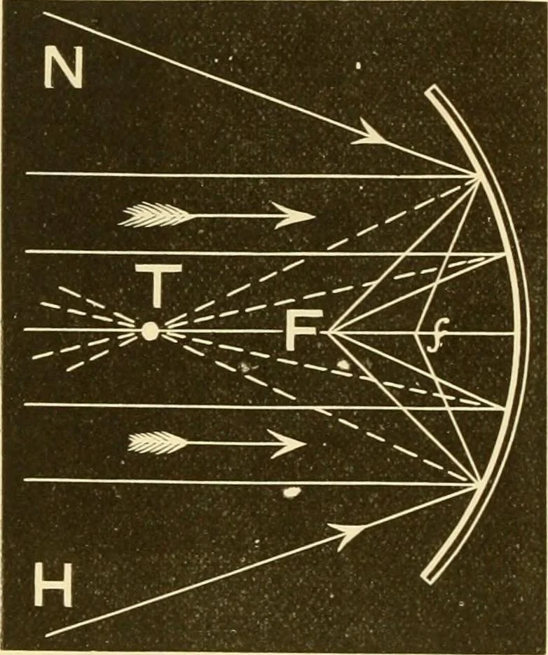 An illustration from Johnson's natural philosophy and key to philosophical charts : illustrated with 500 cuts; being reduced photographic copies of all the diagrams contained in the author's philosophical series of indestructible school charts ; for the use of schools and families, 1878, leaf 221