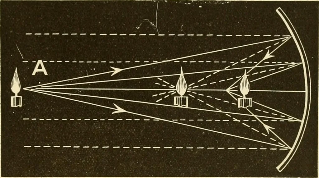 An illustration from Johnson's natural philosophy and key to philosophical charts : illustrated with 500 cuts; being reduced photographic copies of all the diagrams contained in the author's philosophical series of indestructible school charts ; for the use of schools and families, 1878, leaf 222