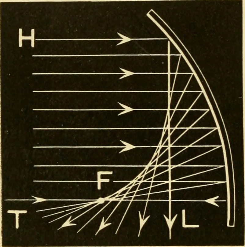 An illustration from Johnson's natural philosophy and key to philosophical charts : illustrated with 500 cuts; being reduced photographic copies of all the diagrams contained in the author's philosophical series of indestructible school charts ; for the use of schools and families, 1878, leaf 223