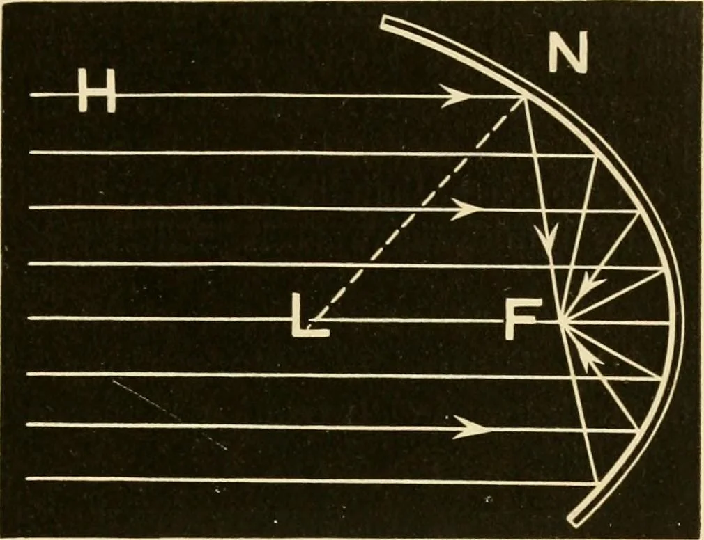 An illustration from Johnson's natural philosophy and key to philosophical charts : illustrated with 500 cuts; being reduced photographic copies of all the diagrams contained in the author's philosophical series of indestructible school charts ; for the use of schools and families, 1878, leaf 224