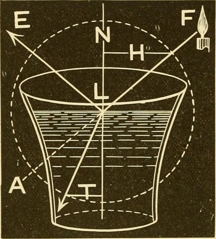An illustration from Johnson's natural philosophy and key to philosophical charts : illustrated with 500 cuts; being reduced photographic copies of all the diagrams contained in the author's philosophical series of indestructible school charts ; for the use of schools and families, 1878, leaf 225