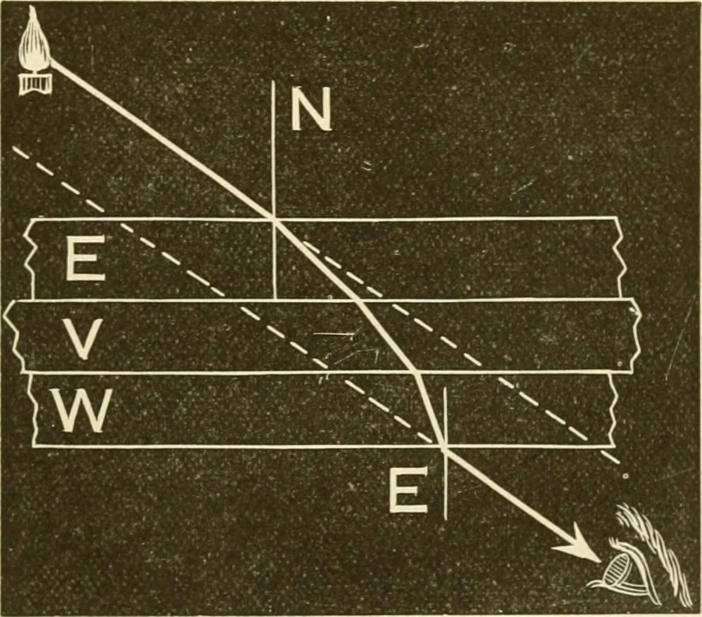 An illustration from Johnson's natural philosophy and key to philosophical charts : illustrated with 500 cuts; being reduced photographic copies of all the diagrams contained in the author's philosophical series of indestructible school charts ; for the use of schools and families, 1878, leaf 226