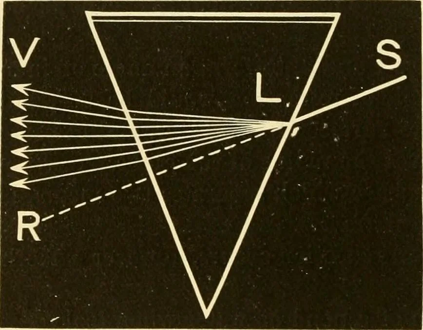 An illustration from Johnson's natural philosophy and key to philosophical charts : illustrated with 500 cuts; being reduced photographic copies of all the diagrams contained in the author's philosophical series of indestructible school charts ; for the use of schools and families, 1878, leaf 229