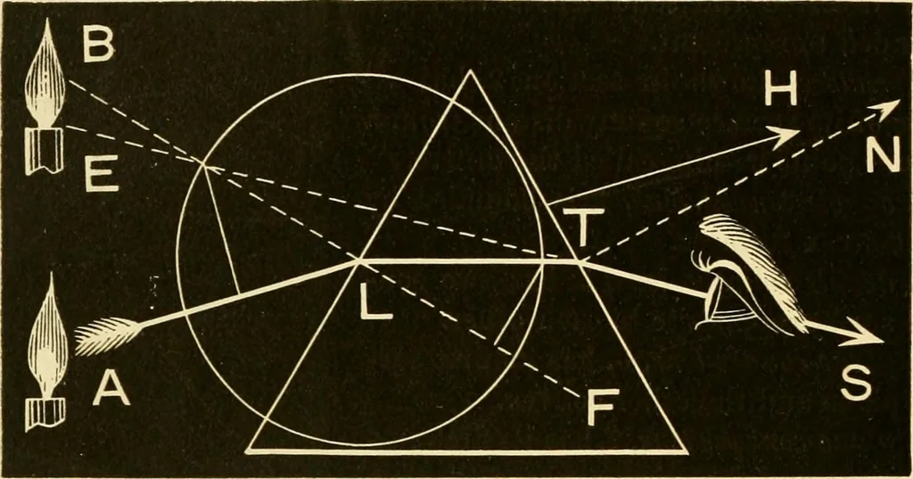 An illustration from Johnson's natural philosophy and key to philosophical charts : illustrated with 500 cuts; being reduced photographic copies of all the diagrams contained in the author's philosophical series of indestructible school charts ; for the use of schools and families, 1878, leaf 233