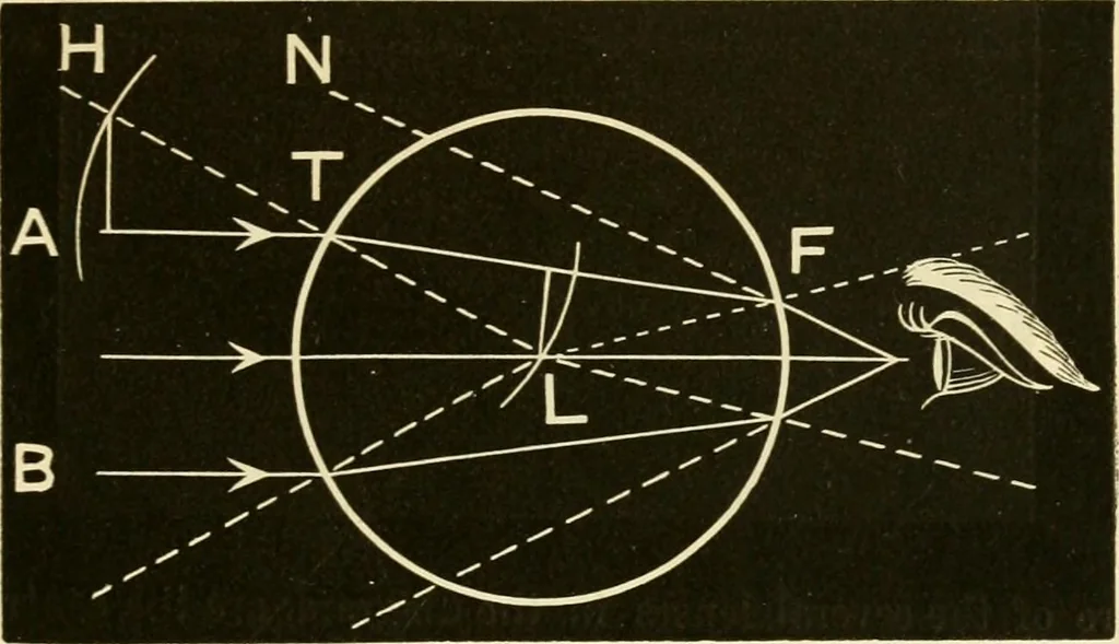 An illustration from Johnson's natural philosophy and key to philosophical charts : illustrated with 500 cuts; being reduced photographic copies of all the diagrams contained in the author's philosophical series of indestructible school charts ; for the use of schools and families, 1878, leaf 234