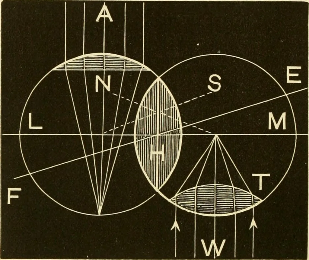 An illustration from Johnson's natural philosophy and key to philosophical charts : illustrated with 500 cuts; being reduced photographic copies of all the diagrams contained in the author's philosophical series of indestructible school charts ; for the use of schools and families, 1878, leaf 235