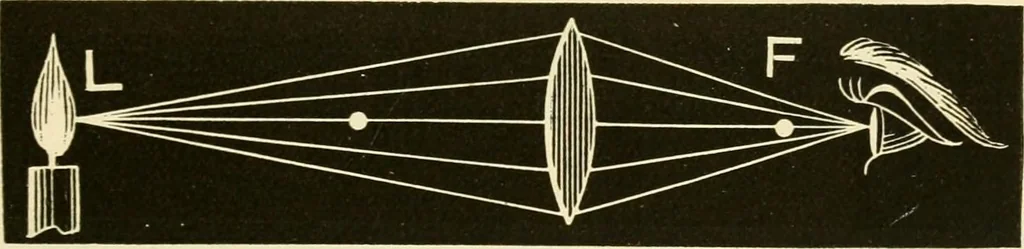 An illustration from Johnson's natural philosophy and key to philosophical charts : illustrated with 500 cuts; being reduced photographic copies of all the diagrams contained in the author's philosophical series of indestructible school charts ; for the use of schools and families, 1878, leaf 236