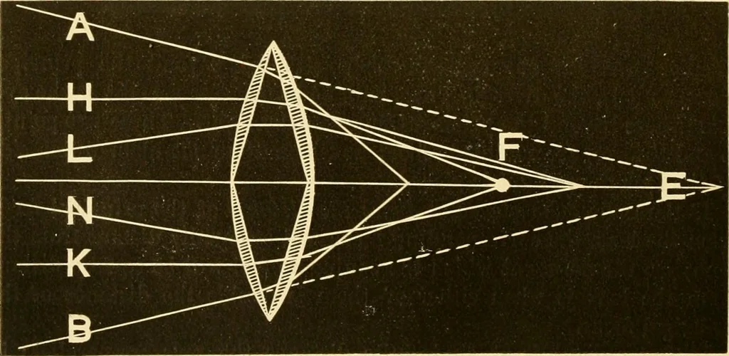 An illustration from Johnson's natural philosophy and key to philosophical charts : illustrated with 500 cuts; being reduced photographic copies of all the diagrams contained in the author's philosophical series of indestructible school charts ; for the use of schools and families, 1878, leaf 237