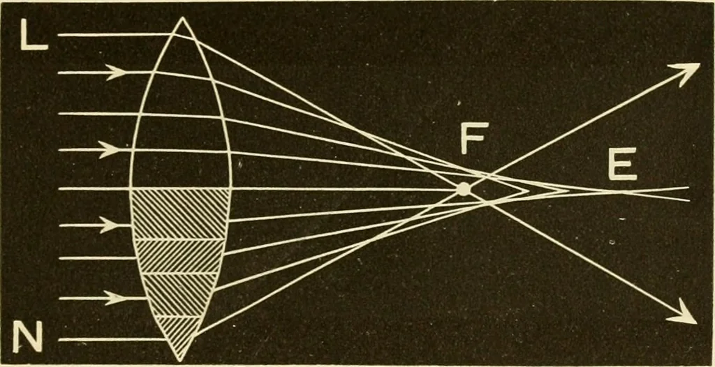 An illustration from Johnson's natural philosophy and key to philosophical charts : illustrated with 500 cuts; being reduced photographic copies of all the diagrams contained in the author's philosophical series of indestructible school charts ; for the use of schools and families, 1878, leaf 238