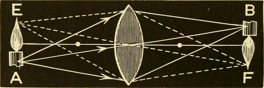 An illustration from Johnson's natural philosophy and key to philosophical charts : illustrated with 500 cuts; being reduced photographic copies of all the diagrams contained in the author's philosophical series of indestructible school charts ; for the use of schools and families, 1878, leaf 239