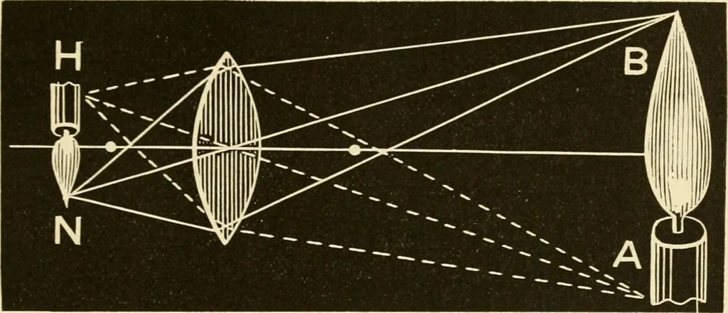 An illustration from Johnson's natural philosophy and key to philosophical charts : illustrated with 500 cuts; being reduced photographic copies of all the diagrams contained in the author's philosophical series of indestructible school charts ; for the use of schools and families, 1878, leaf 240