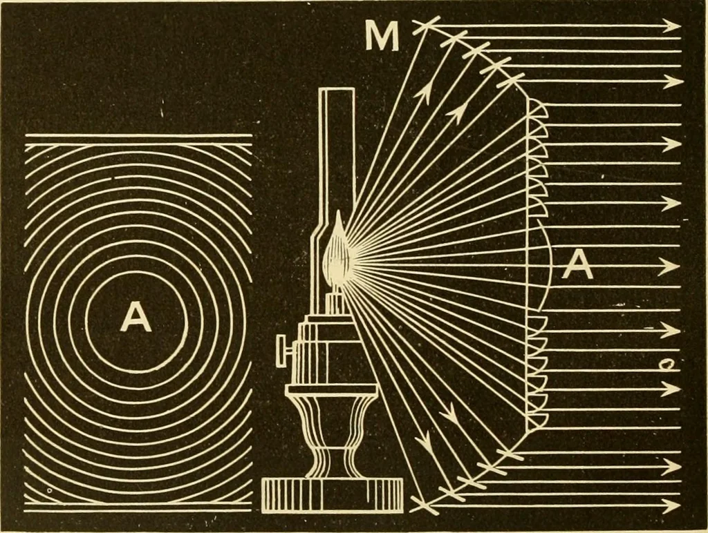 An illustration from Johnson's natural philosophy and key to philosophical charts : illustrated with 500 cuts; being reduced photographic copies of all the diagrams contained in the author's philosophical series of indestructible school charts ; for the use of schools and families, 1878, leaf 241