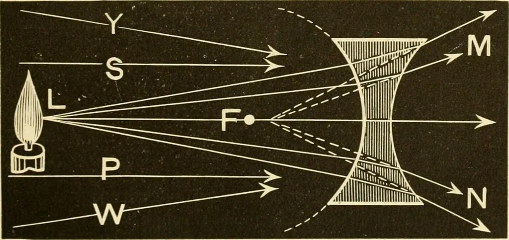An illustration from Johnson's natural philosophy and key to philosophical charts : illustrated with 500 cuts; being reduced photographic copies of all the diagrams contained in the author's philosophical series of indestructible school charts ; for the use of schools and families, 1878, leaf 242