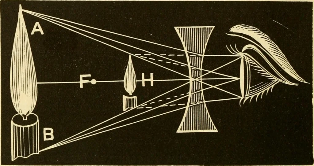 An illustration from Johnson's natural philosophy and key to philosophical charts : illustrated with 500 cuts; being reduced photographic copies of all the diagrams contained in the author's philosophical series of indestructible school charts ; for the use of schools and families, 1878, leaf 243