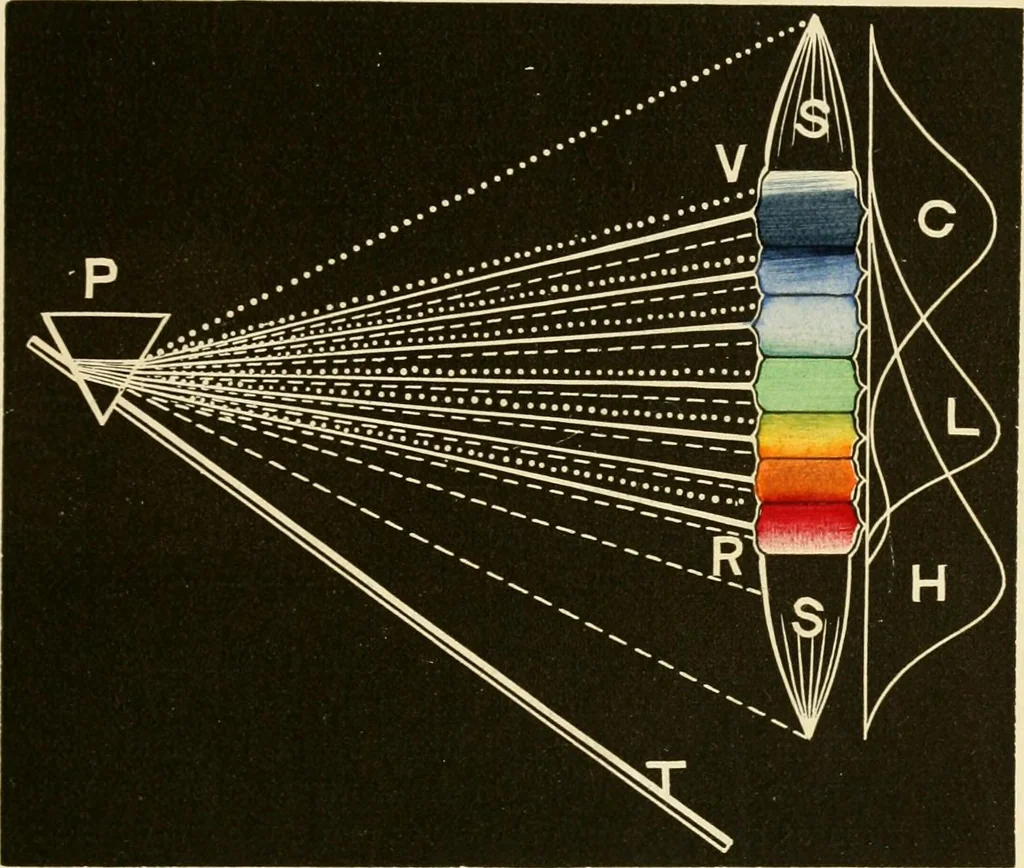 An illustration from Johnson's natural philosophy and key to philosophical charts : illustrated with 500 cuts; being reduced photographic copies of all the diagrams contained in the author's philosophical series of indestructible school charts ; for the use of schools and families, 1878, leaf 244
