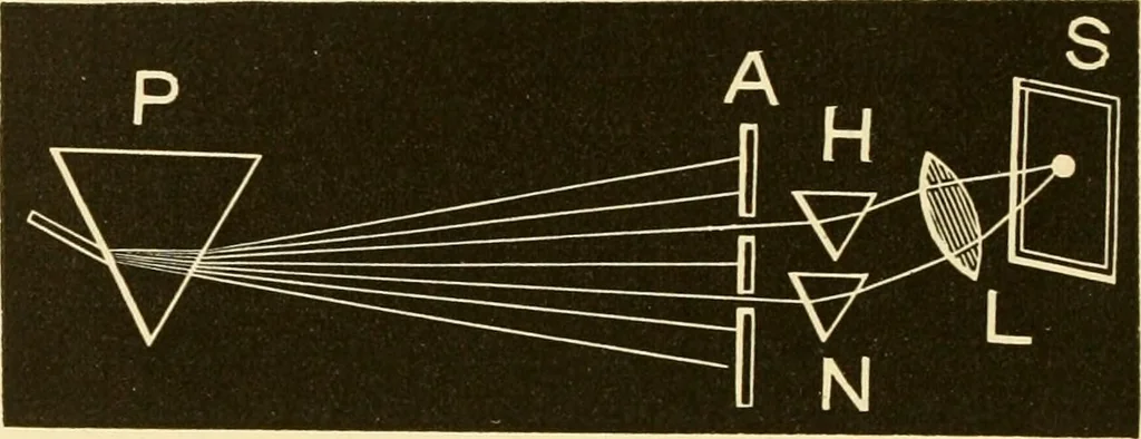 An illustration from Johnson's natural philosophy and key to philosophical charts : illustrated with 500 cuts; being reduced photographic copies of all the diagrams contained in the author's philosophical series of indestructible school charts ; for the use of schools and families, 1878, leaf 247