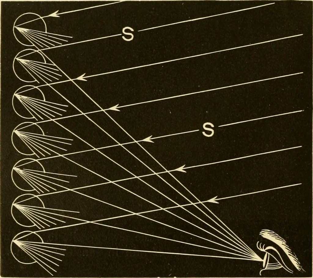 An illustration from Johnson's natural philosophy and key to philosophical charts : illustrated with 500 cuts; being reduced photographic copies of all the diagrams contained in the author's philosophical series of indestructible school charts ; for the use of schools and families, 1878, leaf 251