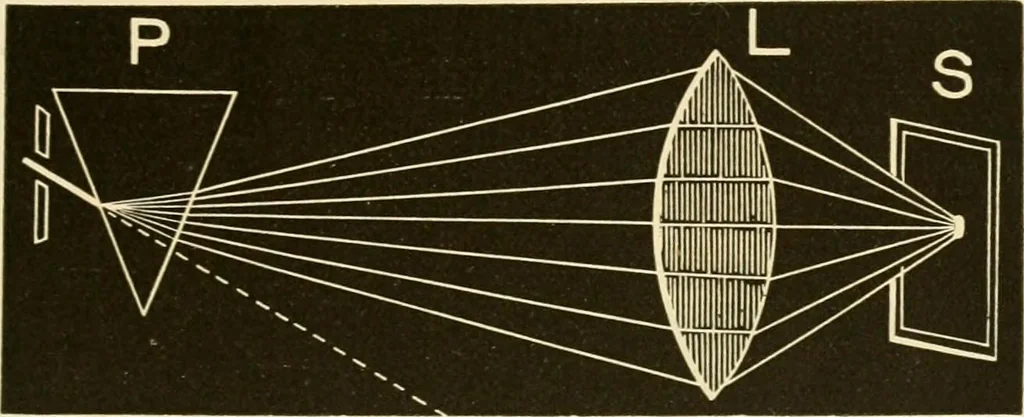 An illustration from Johnson's natural philosophy and key to philosophical charts : illustrated with 500 cuts; being reduced photographic copies of all the diagrams contained in the author's philosophical series of indestructible school charts ; for the use of schools and families, 1878, leaf 254