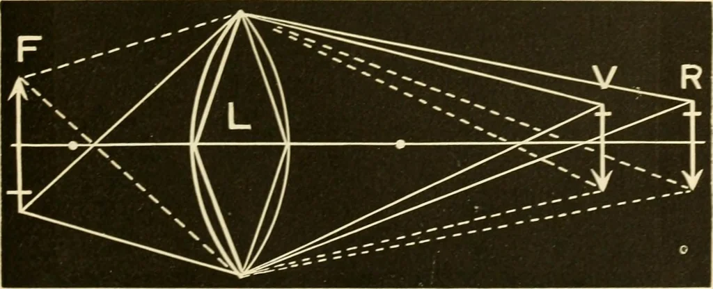 An illustration from Johnson's natural philosophy and key to philosophical charts : illustrated with 500 cuts; being reduced photographic copies of all the diagrams contained in the author's philosophical series of indestructible school charts ; for the use of schools and families, 1878, leaf 256