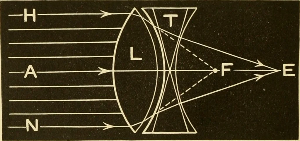 An illustration from Johnson's natural philosophy and key to philosophical charts : illustrated with 500 cuts; being reduced photographic copies of all the diagrams contained in the author's philosophical series of indestructible school charts ; for the use of schools and families, 1878, leaf 257