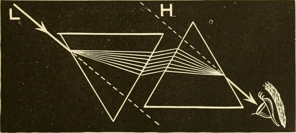 An illustration from Johnson's natural philosophy and key to philosophical charts : illustrated with 500 cuts; being reduced photographic copies of all the diagrams contained in the author's philosophical series of indestructible school charts ; for the use of schools and families, 1878, leaf 258
