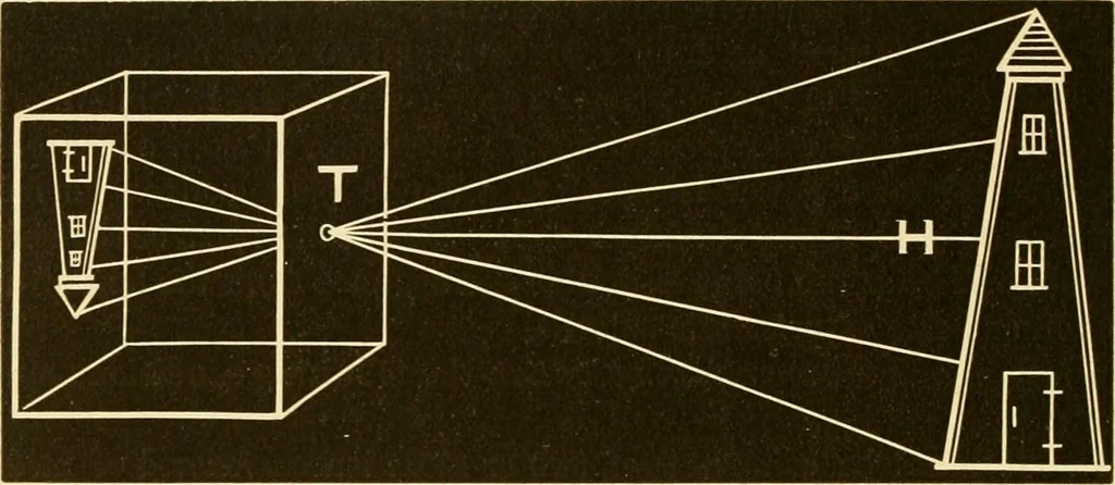 An illustration from Johnson's natural philosophy and key to philosophical charts : illustrated with 500 cuts; being reduced photographic copies of all the diagrams contained in the author's philosophical series of indestructible school charts ; for the use of schools and families, 1878, leaf 259