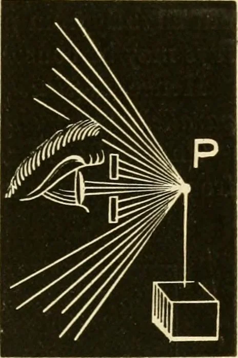 An illustration from Johnson's natural philosophy and key to philosophical charts : illustrated with 500 cuts; being reduced photographic copies of all the diagrams contained in the author's philosophical series of indestructible school charts ; for the use of schools and families, 1878, leaf 266
